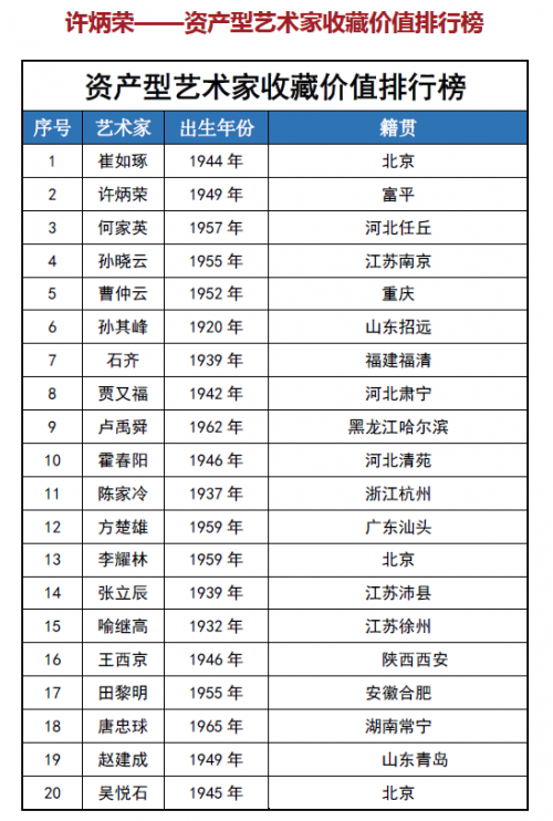 �����١����ʲ����������ղؼ�ֵ���а�